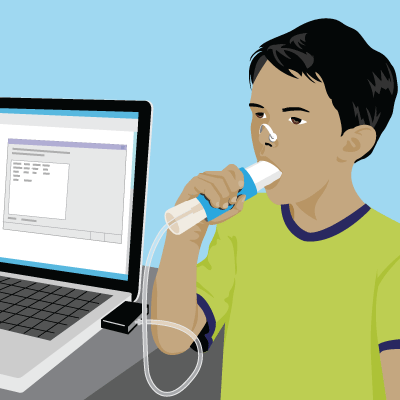 Spirometry